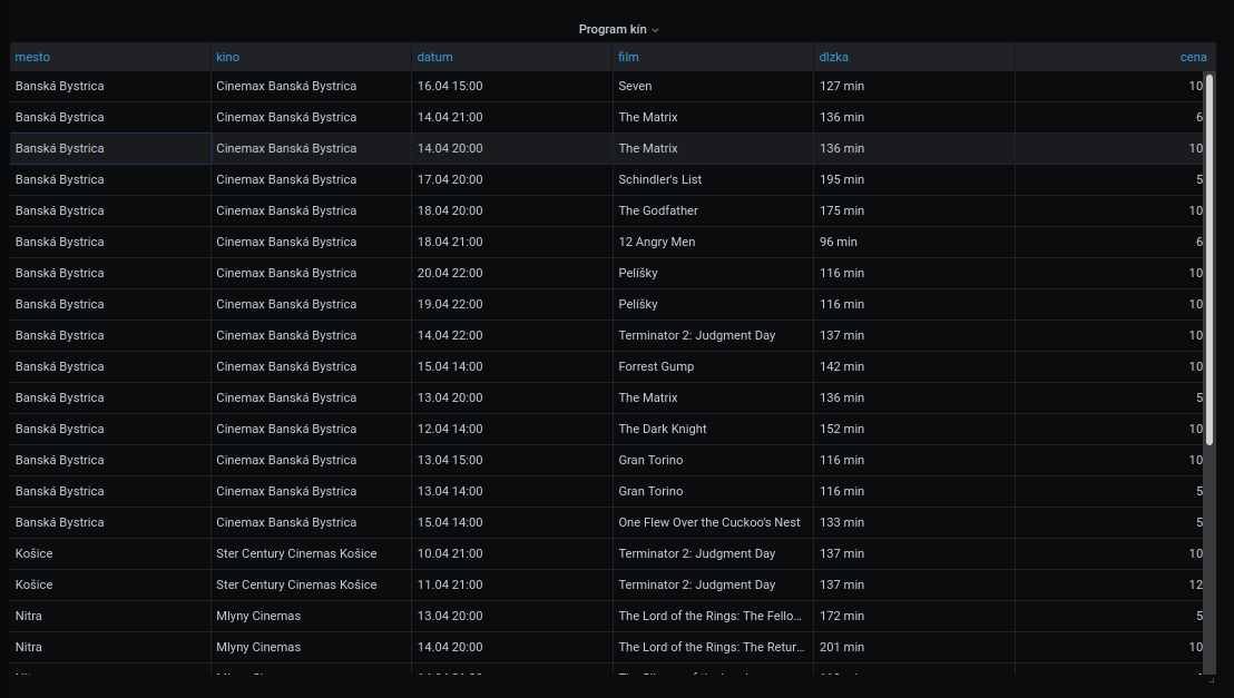 Dashboard Program kín