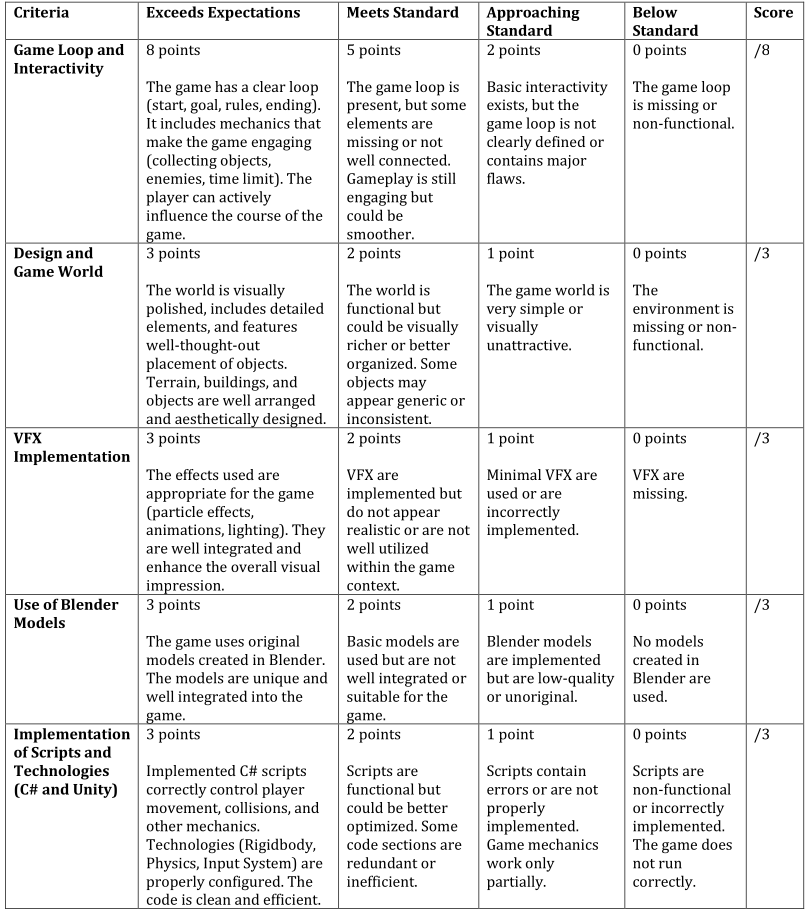 Rubric