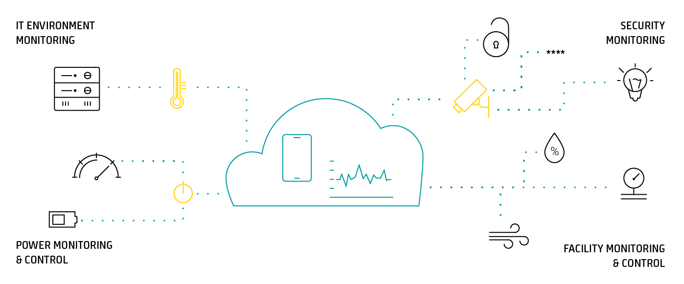 IoT Architecture: Stage 1