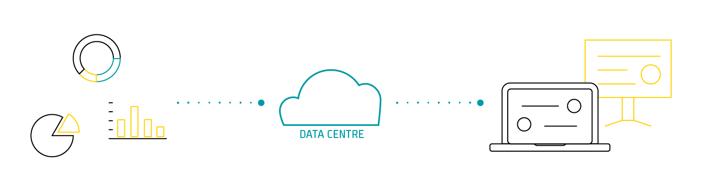 IoT Architecture: Stage 4