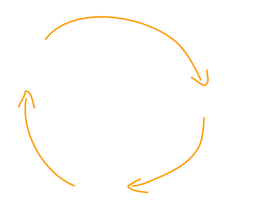 Sense Think Act Cycle