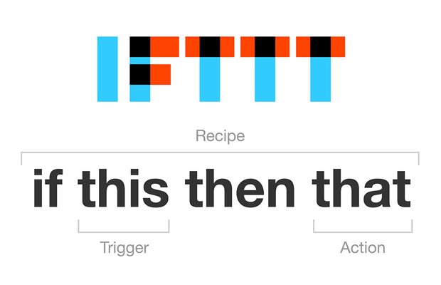 IFTTT Recipe (zdroj)