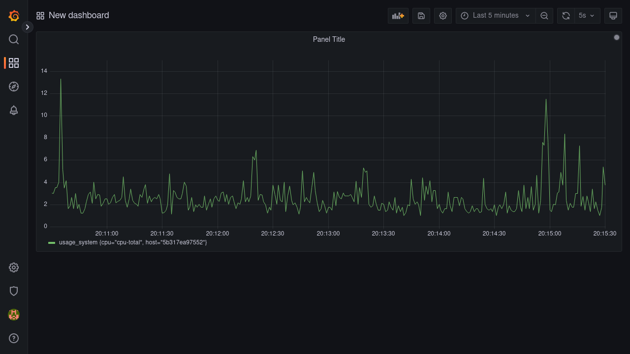 Grafana: živý stream