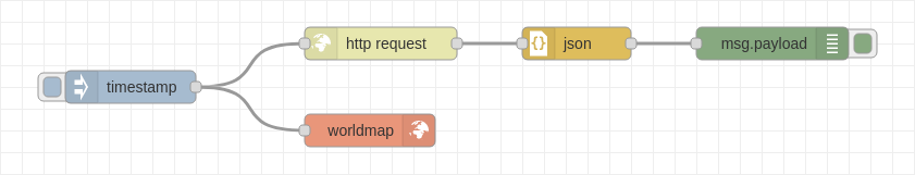 Flow: Konverzia údajov do formátu JSON