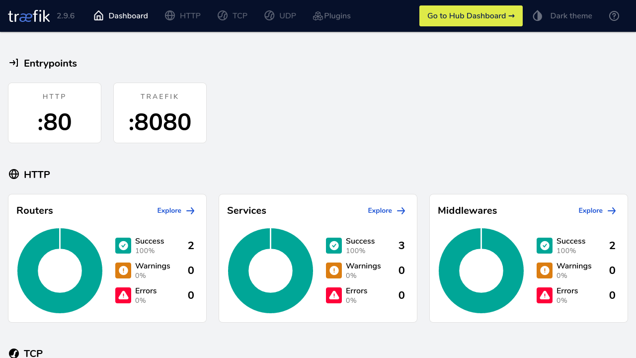 Traefik: Dashboard