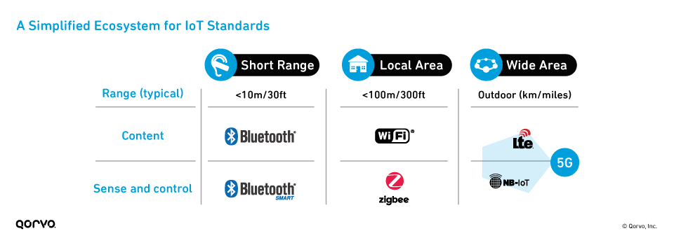 Communication Range Simplified