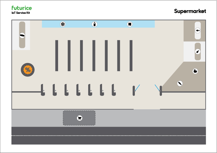 choose the environment