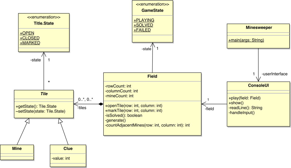 Class diagram of the game Minesweeper