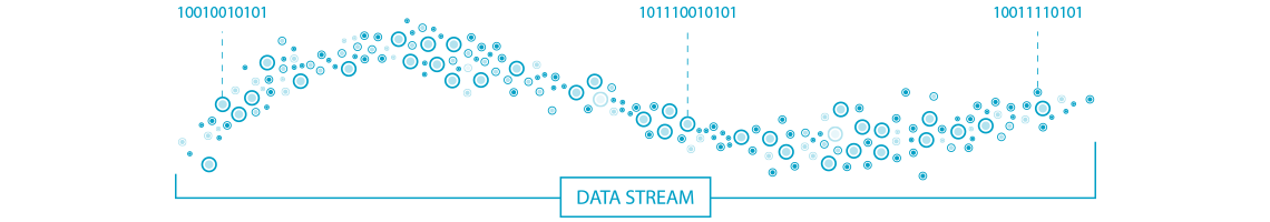 Data Stream (zdroj)