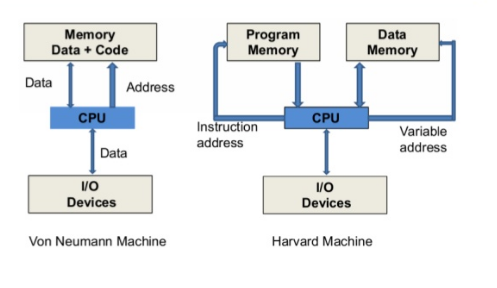 System Architecture (zdroj)
