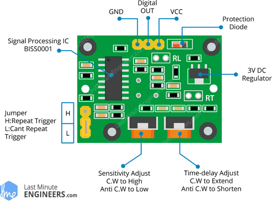 PIR Sensor: Board (zdroj)