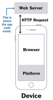 Architecture of Web Applications [@b1]